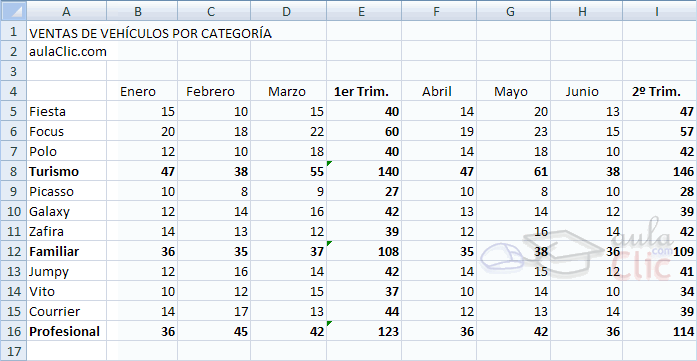 ejercicio ventas coches