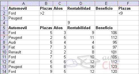ejemplo base de datos